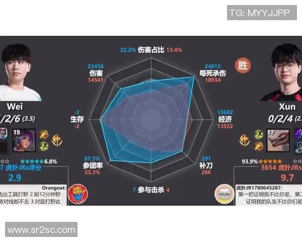 TES战胜BLG赛后数据分析雷达图解读S15瑞士轮精彩回顾 TES战胜BLG赛后数据分析雷达图解读S15瑞士轮精彩回顾