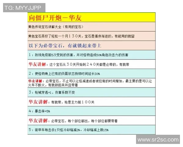 向僵尸开炮技能组合全解析助你轻松击败丧尸大军 向僵尸开炮技能组合全解析助你轻松击败丧尸大军