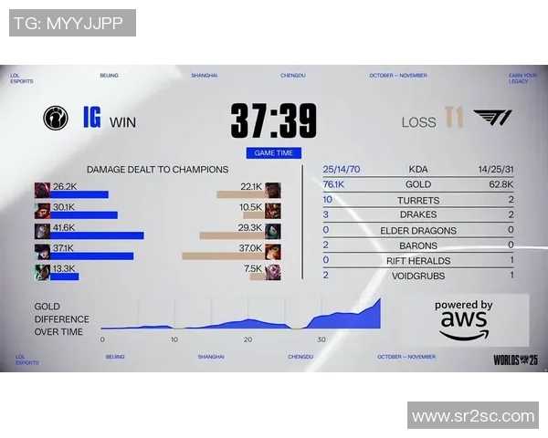 Quid阿卡丽千里追Doran的惊险旅程与心路历程分享 Quid阿卡丽千里追Doran的惊险旅程与心路历程分享